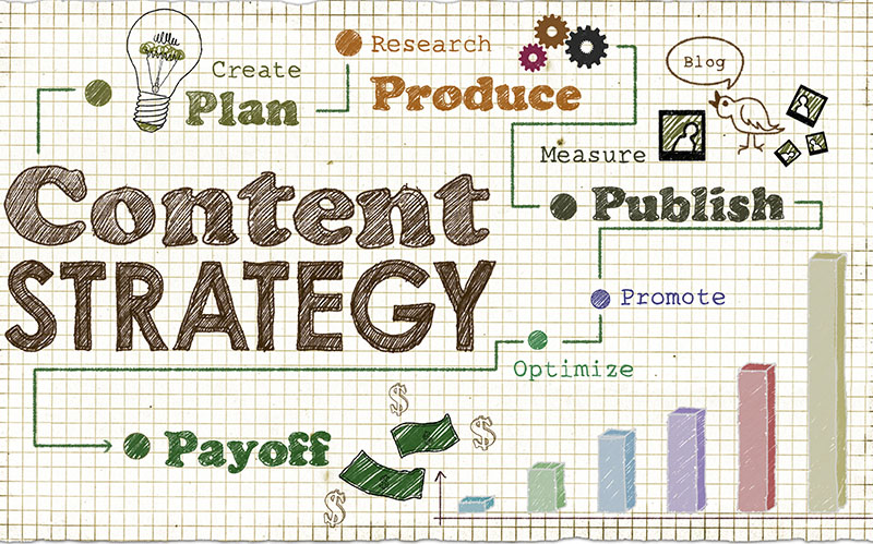 Crafting Your Content Strategy For Intentional Outcomes
