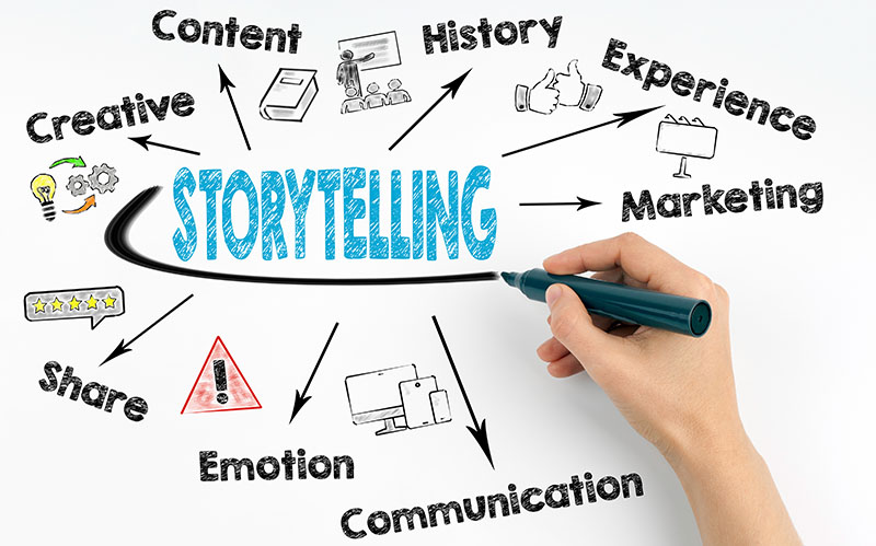 Your Brand Your Business Your Persona The Art of Storytelling